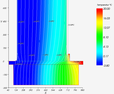 Thermal Bridges Simulation Temperature distribution in the construction